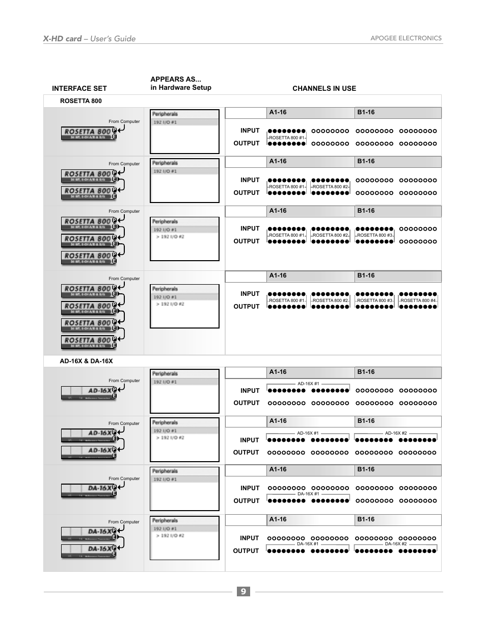 9x-hd card – user’s guide | Apogee Digital X-HD User Manual | Page 19 / 28