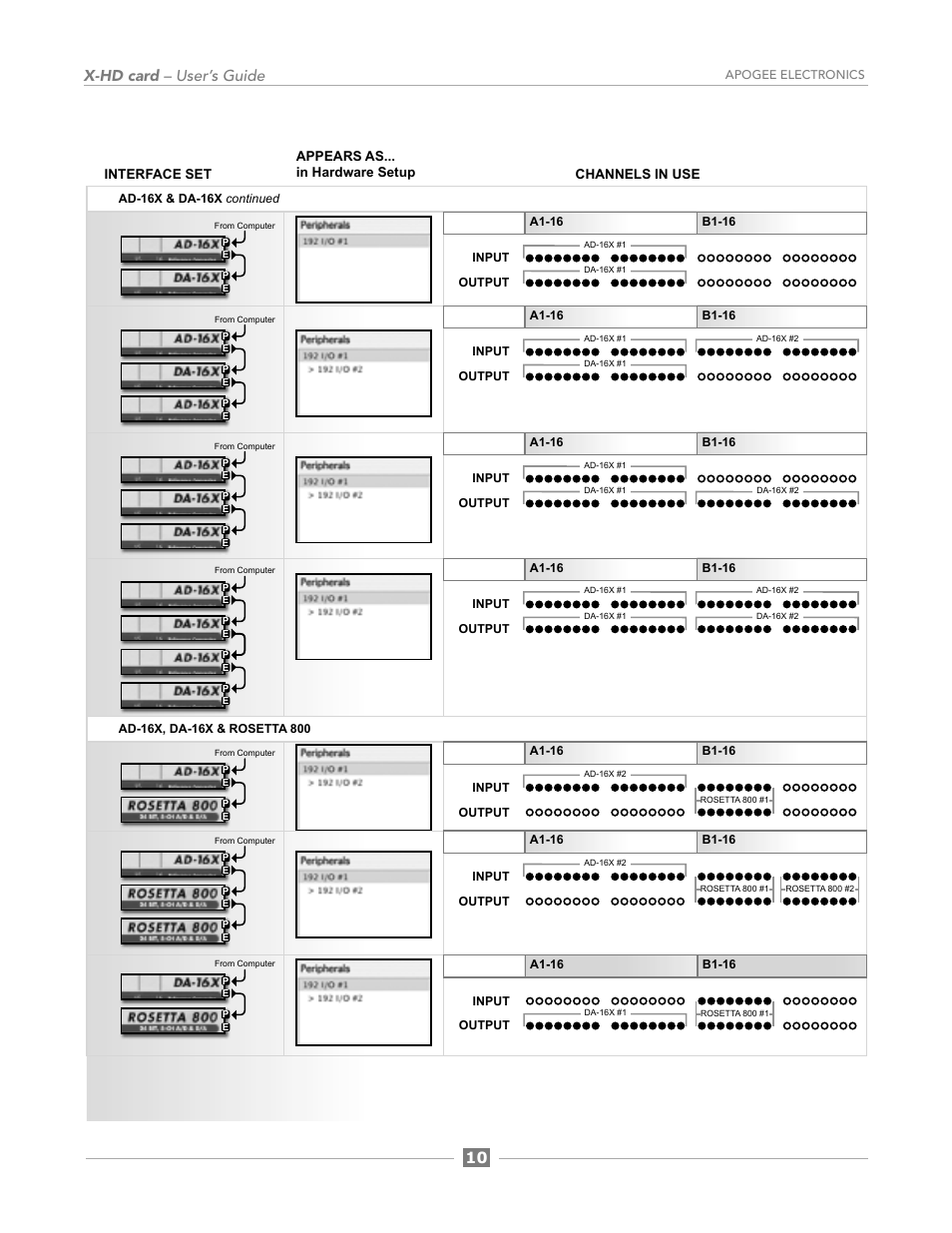 10 x-hd card – user’s guide | Apogee Digital X-HD User Manual | Page 20 / 28