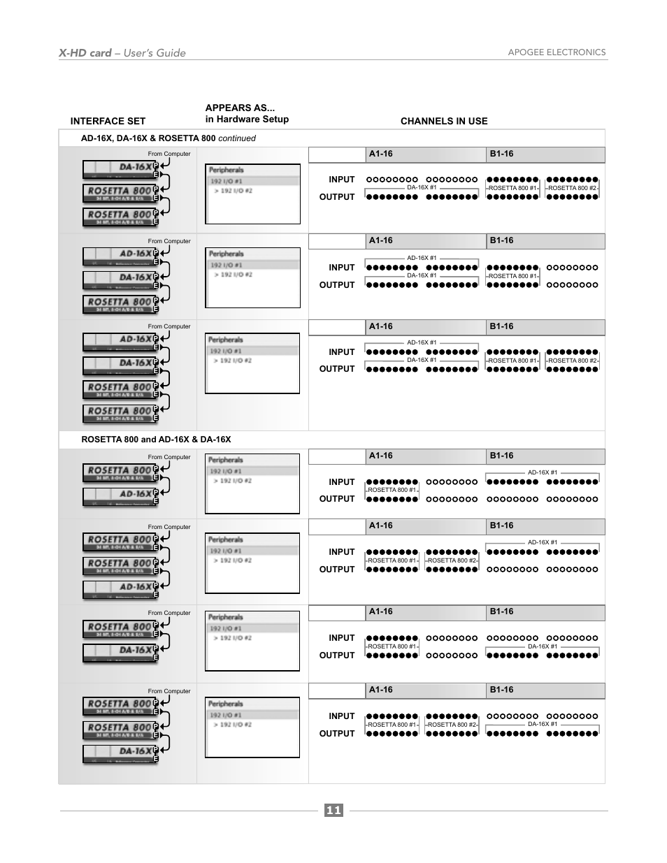 11 x-hd card – user’s guide | Apogee Digital X-HD User Manual | Page 21 / 28