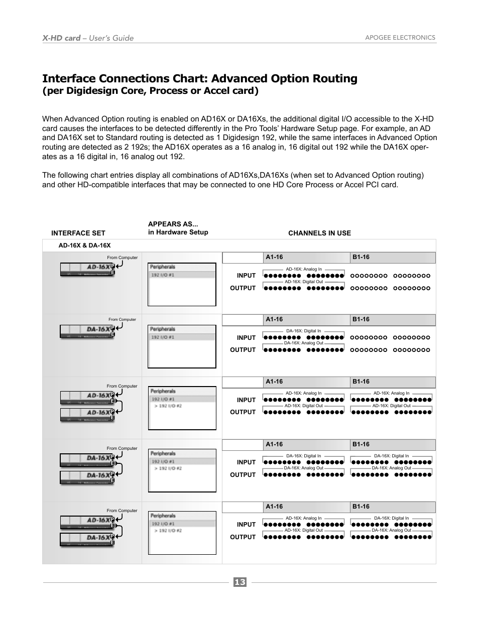 Per digidesign core, process or accel card), 13 x-hd card – user’s guide | Apogee Digital X-HD User Manual | Page 23 / 28