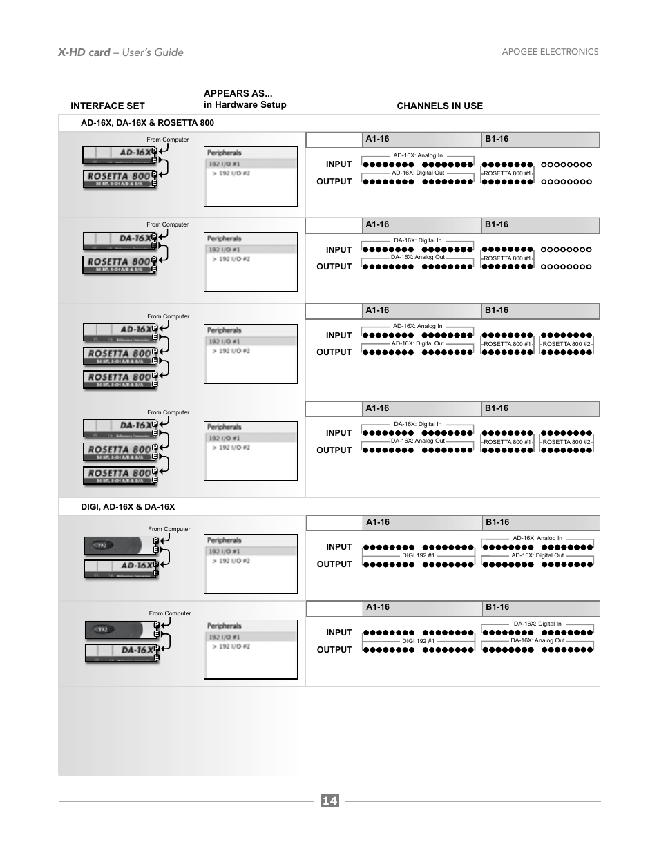 14 x-hd card – user’s guide | Apogee Digital X-HD User Manual | Page 24 / 28