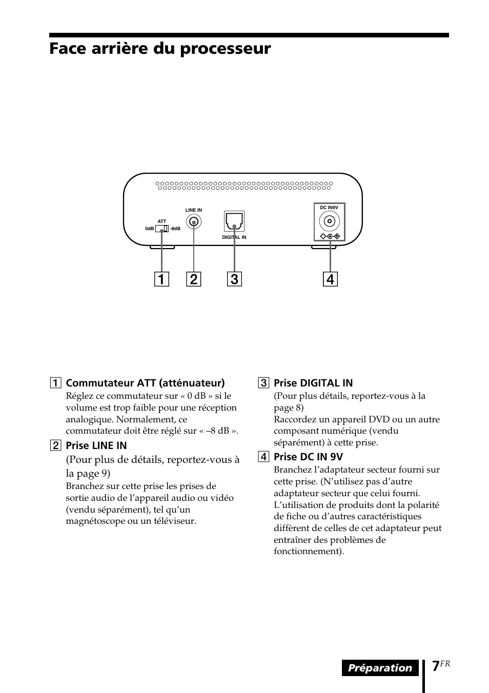 Face arrière du processeur | Sony MDR-DS1000 User Manual | Page 27 / 84