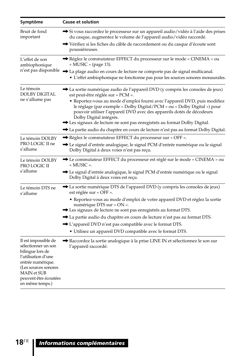 Sony MDR-DS1000 User Manual | Page 38 / 84
