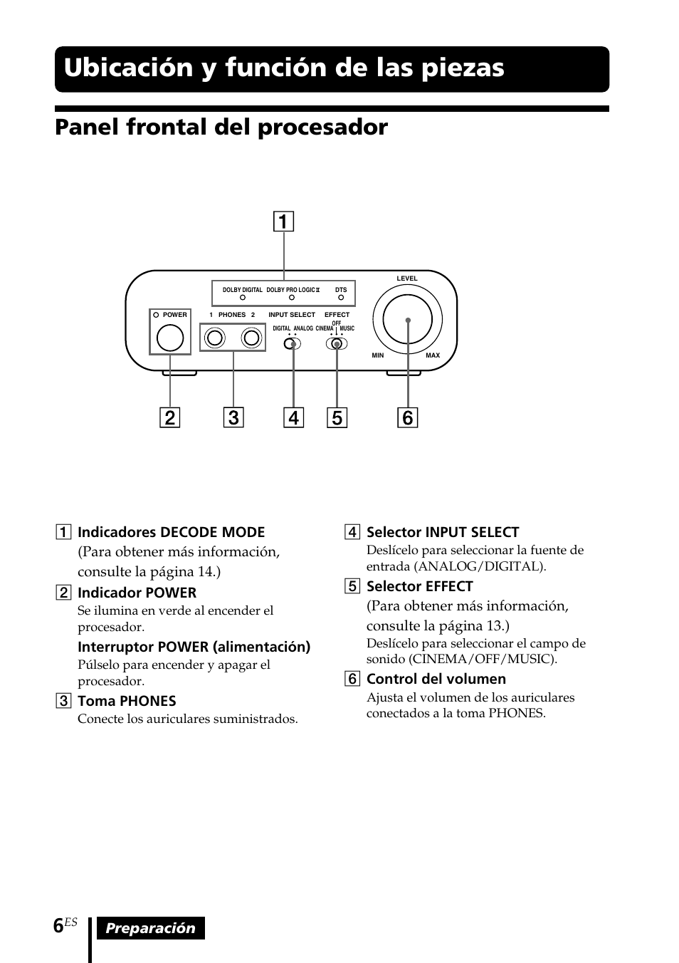 Ubicación y función de las piezas, Panel frontal del procesador, Ubicación y función de las | Piezas | Sony MDR-DS1000 User Manual | Page 46 / 84