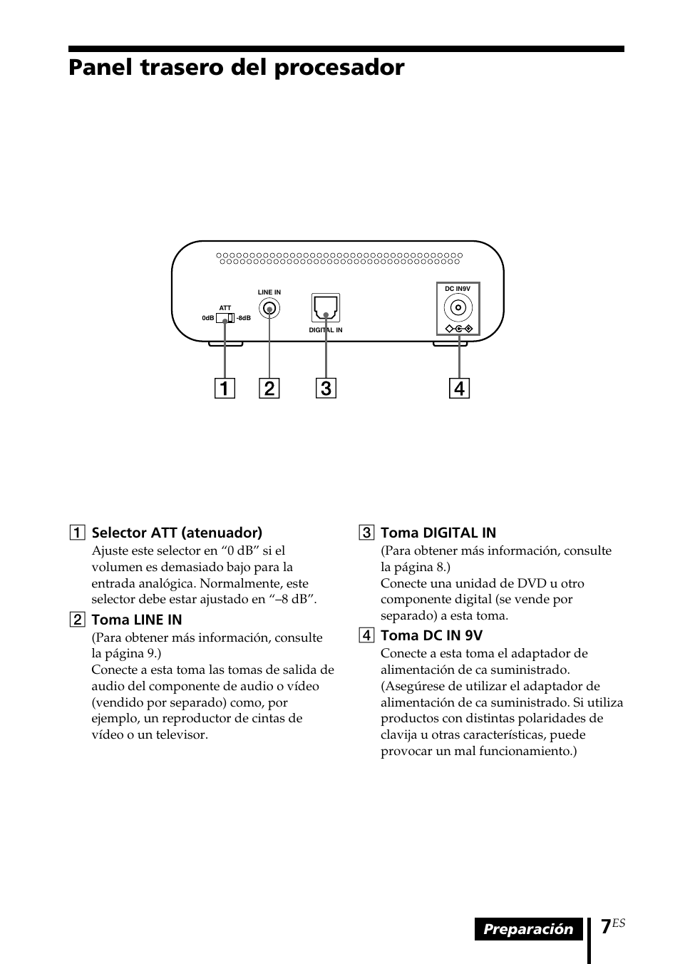 Panel trasero del procesador | Sony MDR-DS1000 User Manual | Page 47 / 84