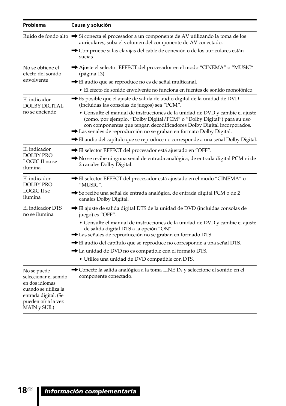 Sony MDR-DS1000 User Manual | Page 58 / 84