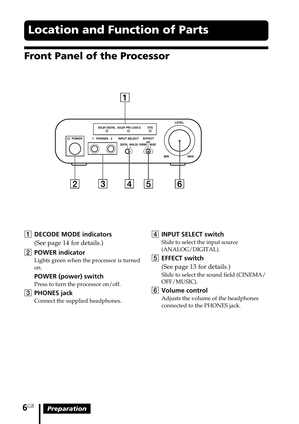 Location and function of parts, Front panel of the processor | Sony MDR-DS1000 User Manual | Page 6 / 84