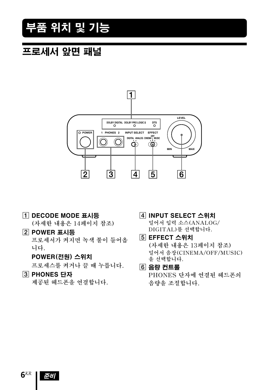 부품 위치 및 기능, 프로세서 앞면 패널, 5effect 스위치 (자세한 내용은 13페이지 참조) | 6음량 컨트롤 phones 단자에 연결된 헤드폰의 음량을 조절합니다 | Sony MDR-DS1000 User Manual | Page 66 / 84