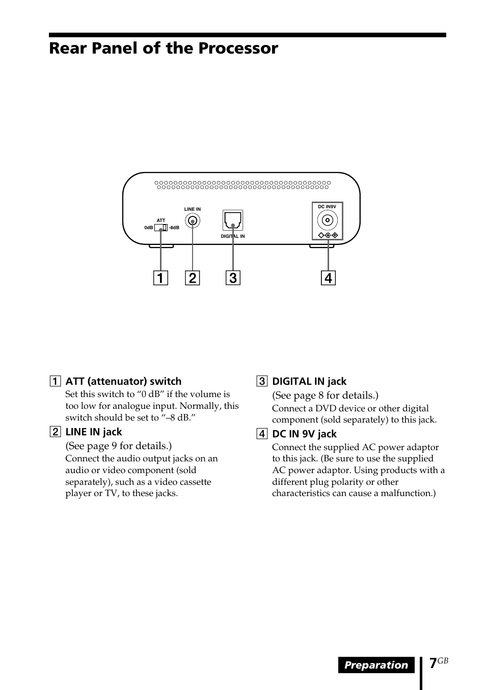 Rear panel of the processor | Sony MDR-DS1000 User Manual | Page 7 / 84