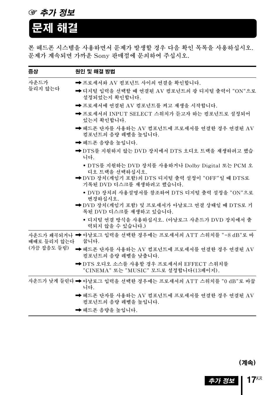 문제 해결, 1 추가 정보 | Sony MDR-DS1000 User Manual | Page 77 / 84