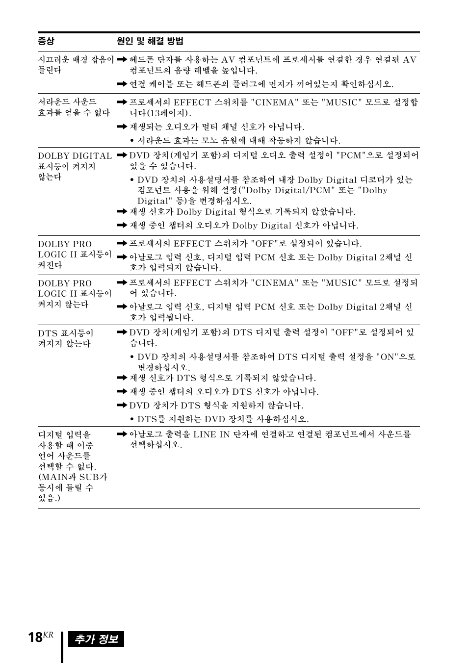 Sony MDR-DS1000 User Manual | Page 78 / 84