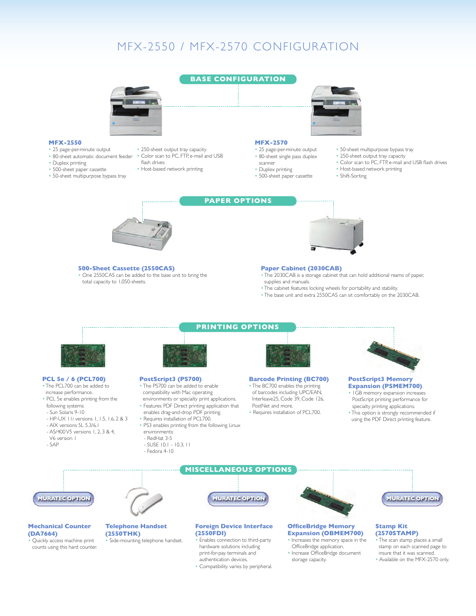 Applied Energy Products Innovative Desktop Document Solution MFX - 2550/ MFX User Manual | Page 5 / 6