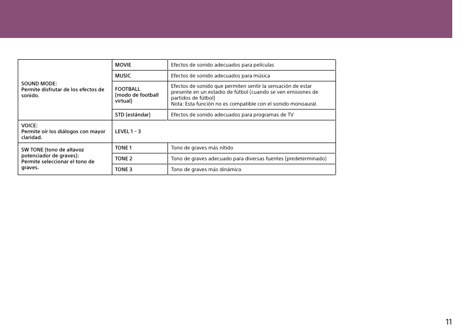 Sony HT-ST3 User Manual | Page 11 / 24