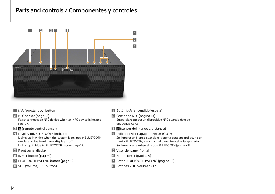 Parts and controls / componentes y controles | Sony HT-ST3 User Manual | Page 14 / 24