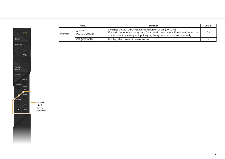 Sony HT-ST3 User Manual | Page 17 / 24