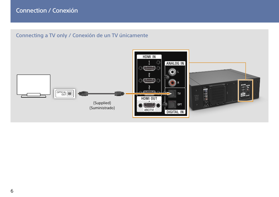 Connection / conexión | Sony HT-ST3 User Manual | Page 6 / 24