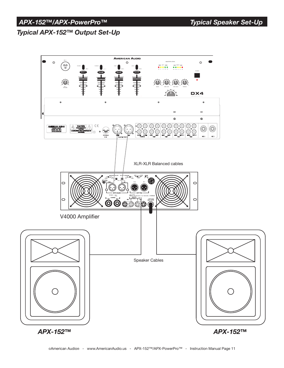 Apx-152™/apx-powerpro™ typical speaker set-up, Typical apx-152™ output set-up, V4000 amplifi er | Speaker cables, Xlr-xlr balanced cables, American audio | American Audio APX-152 User Manual | Page 11 / 20