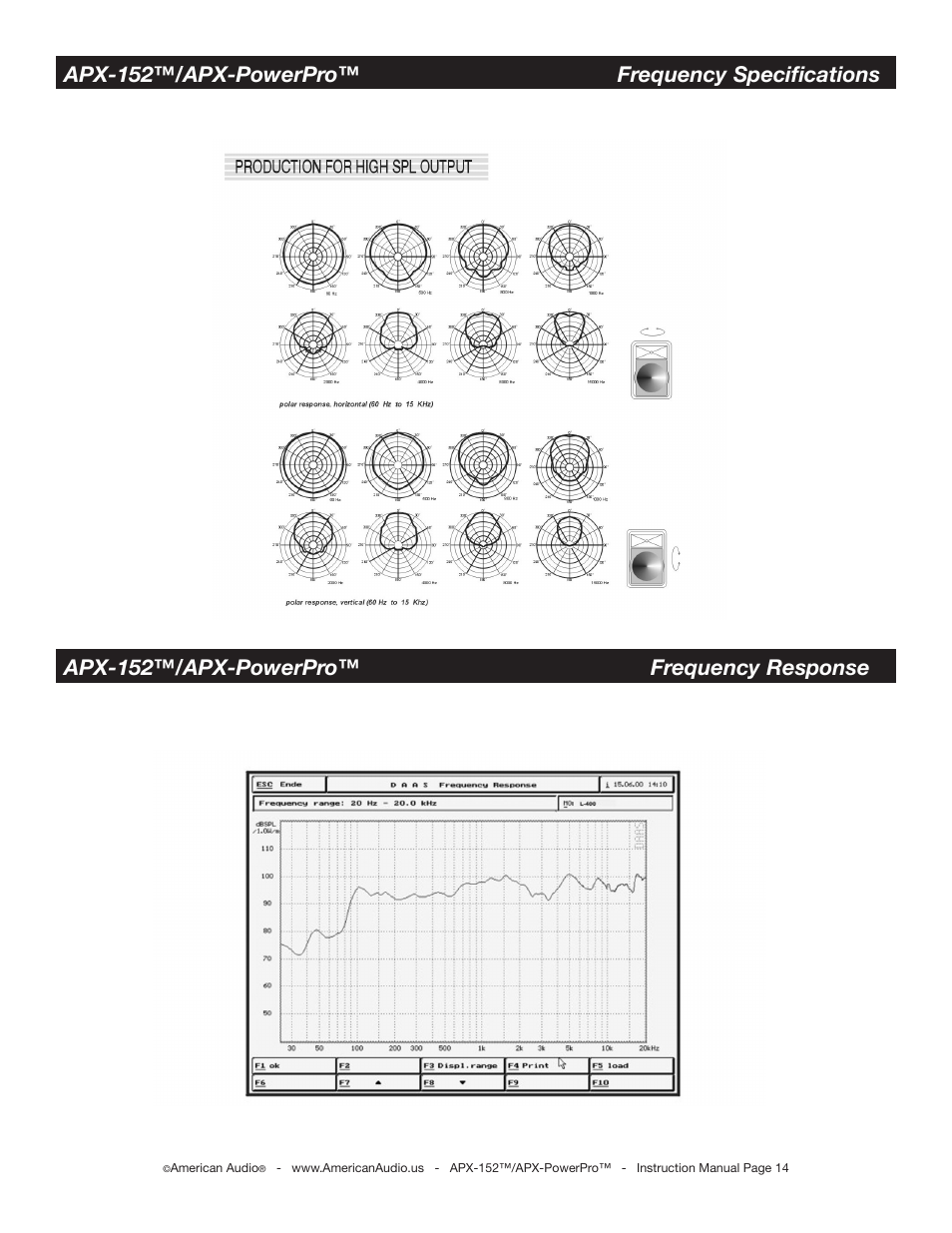 American Audio APX-152 User Manual | Page 14 / 20