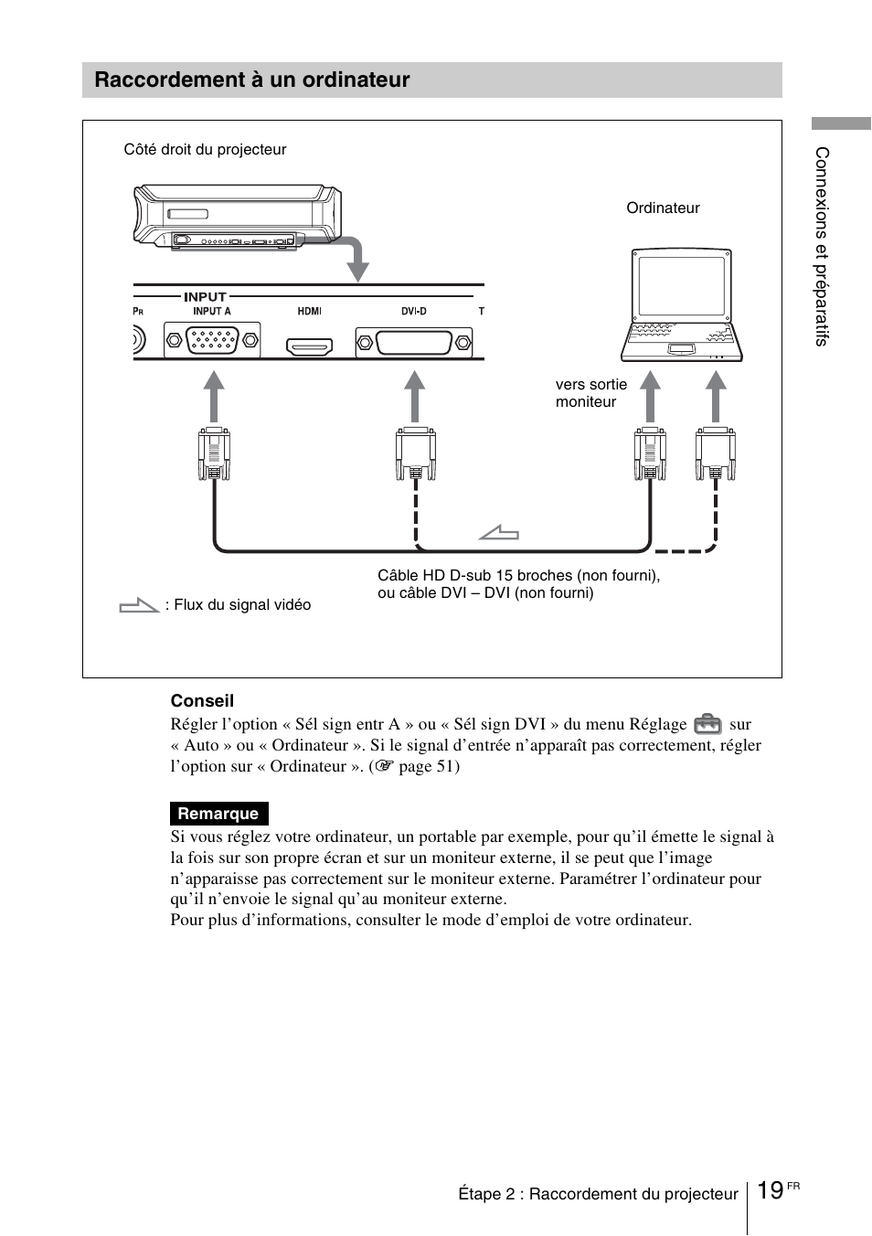 Raccordement à un ordinateur | Sony VPL-VW100 User Manual | Page 105 / 259