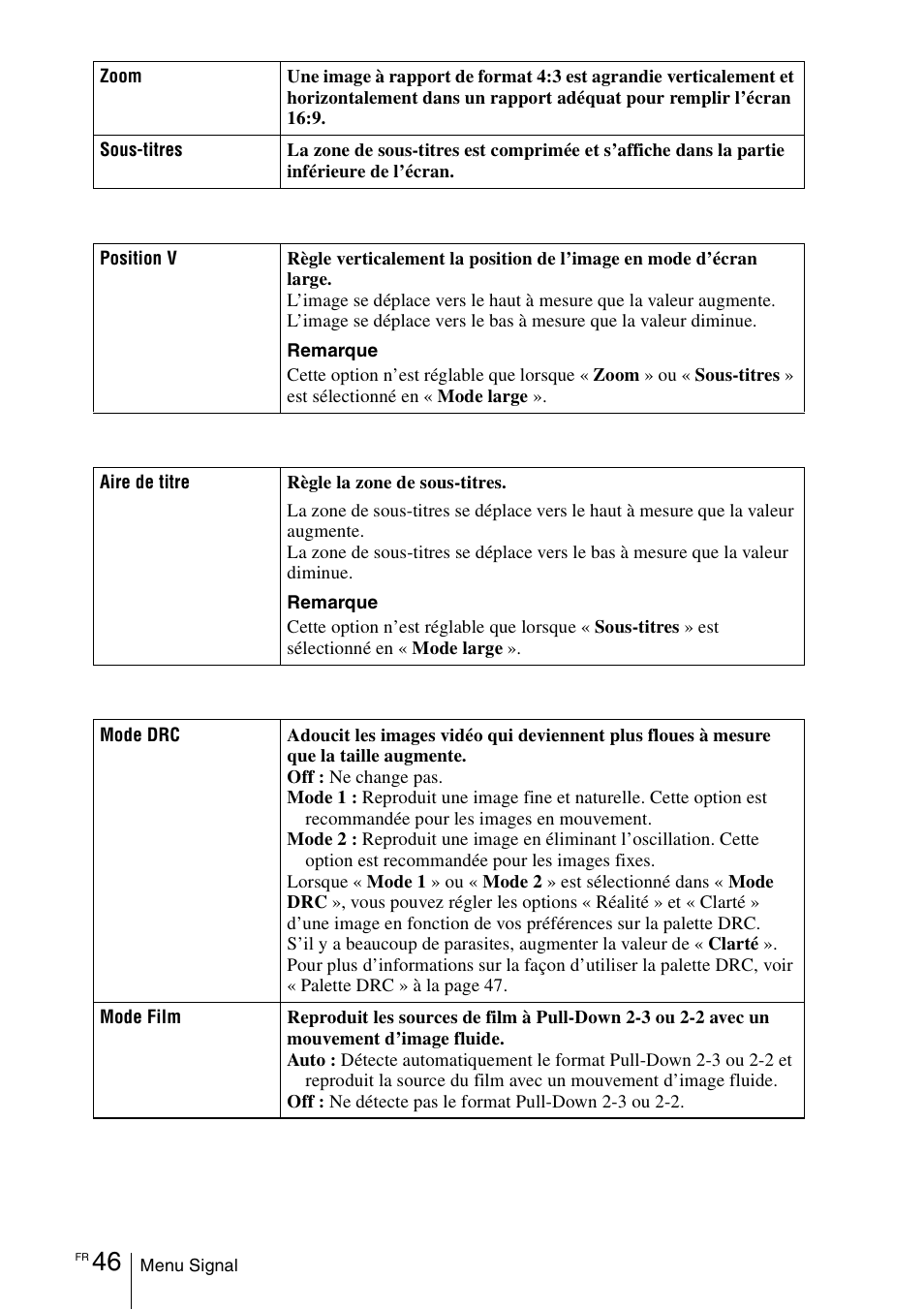 Sony VPL-VW100 User Manual | Page 132 / 259