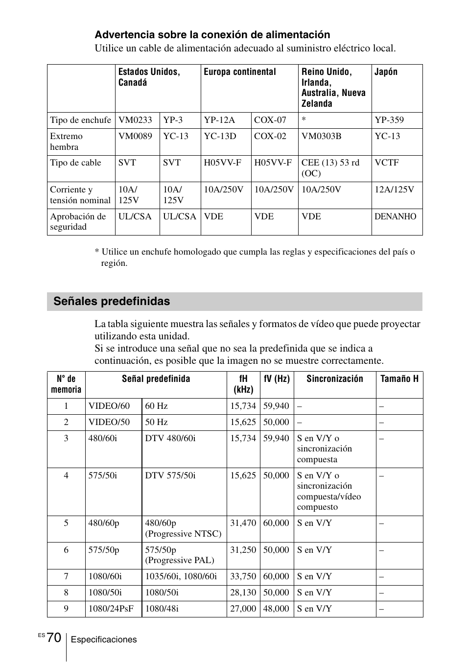 Señales predefinidas | Sony VPL-VW100 User Manual | Page 242 / 259