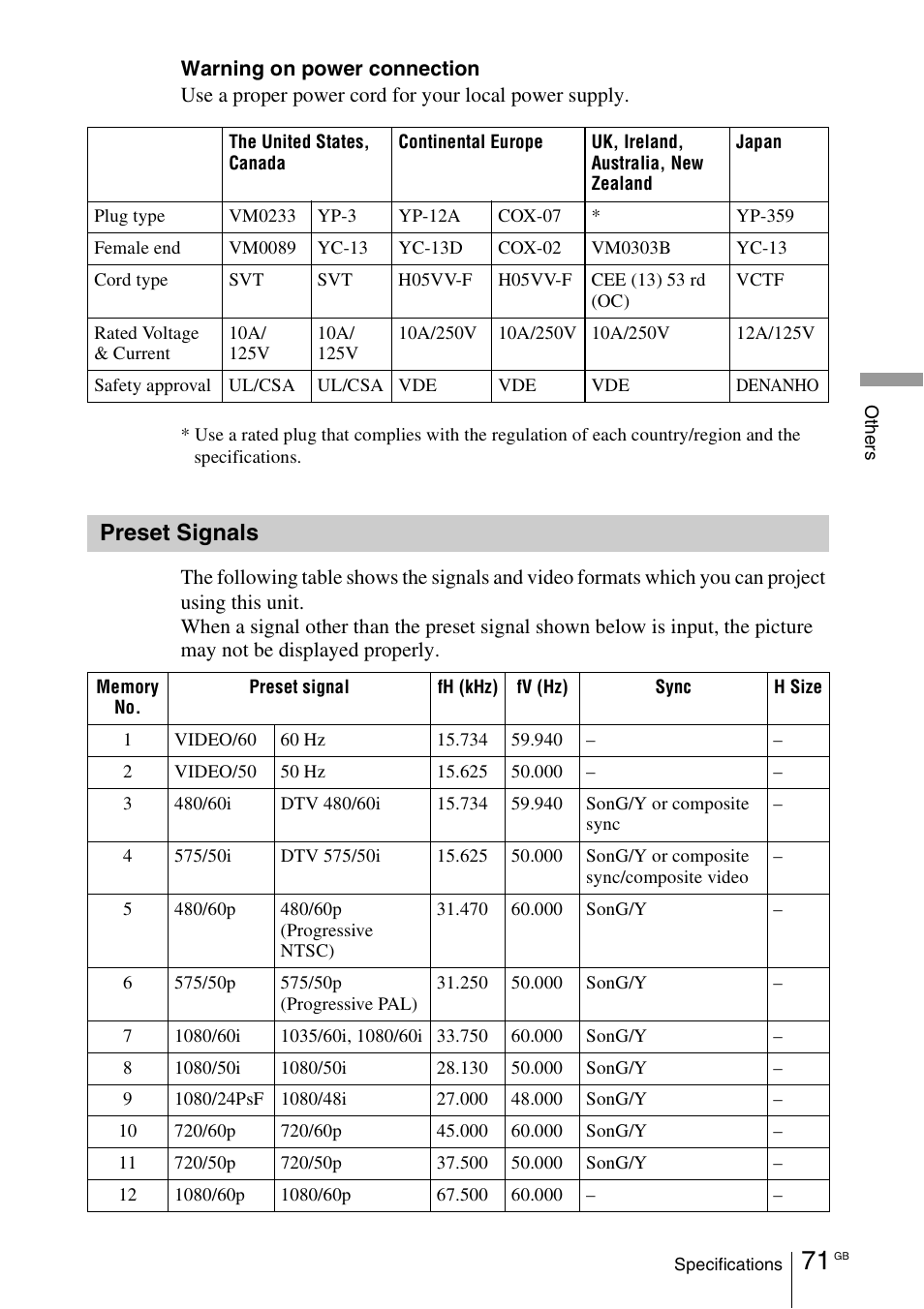 Preset signals | Sony VPL-VW100 User Manual | Page 71 / 259