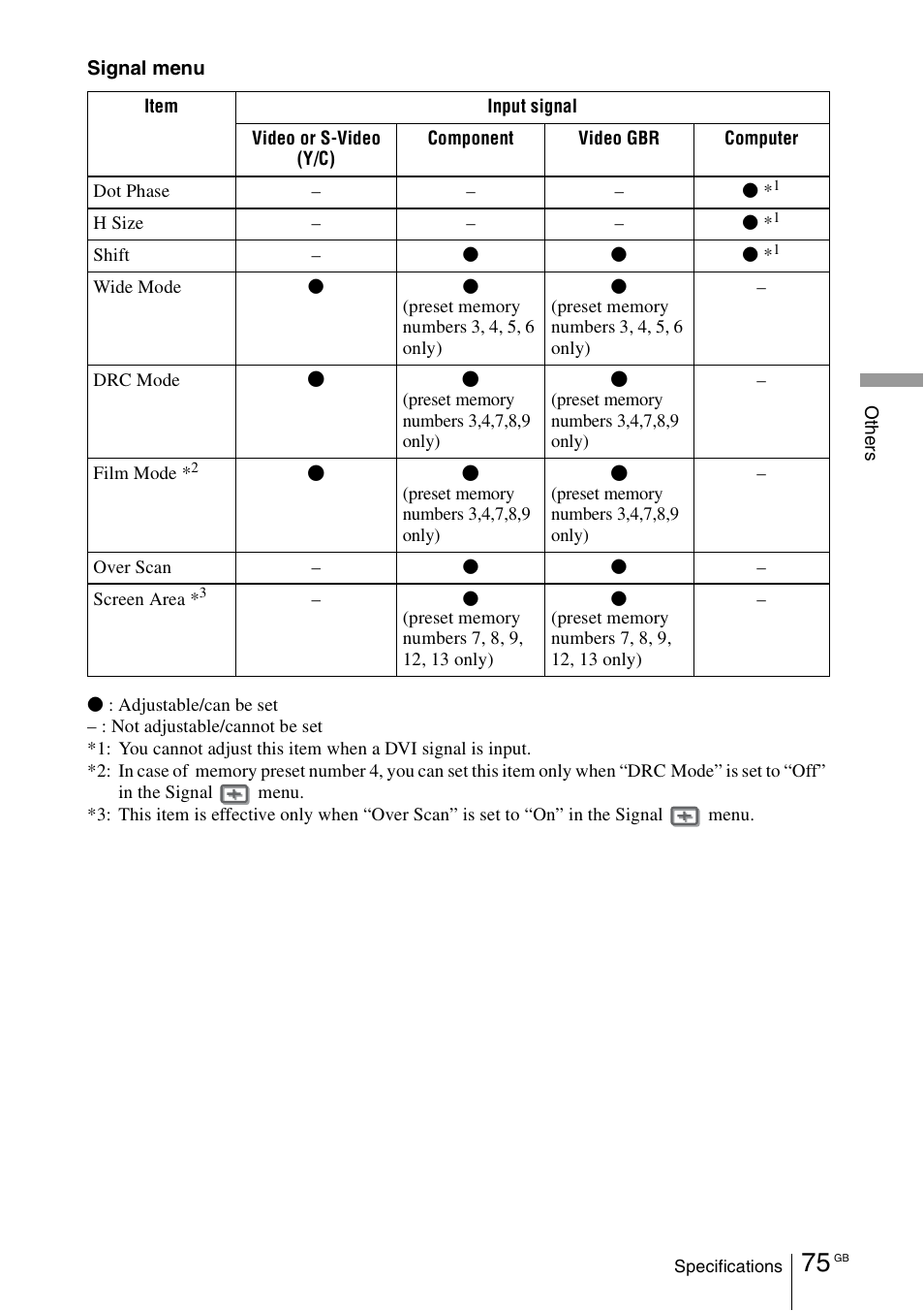 Sony VPL-VW100 User Manual | Page 75 / 259