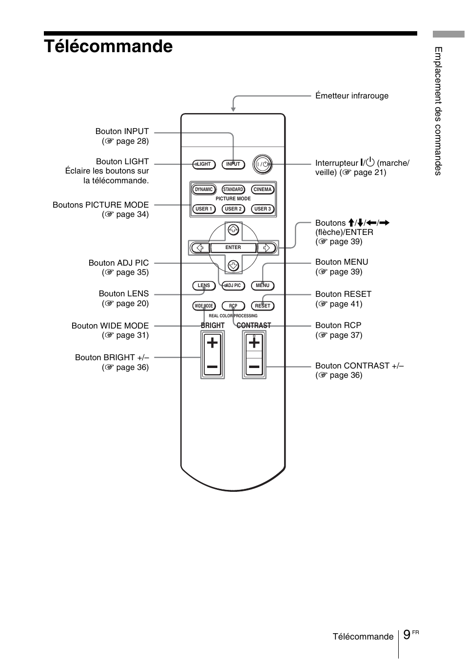 Télécommande | Sony VPL-VW100 User Manual | Page 95 / 259