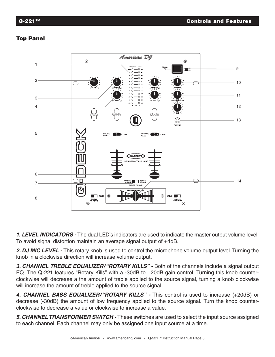 American Audio Q-221 User Manual | Page 5 / 14