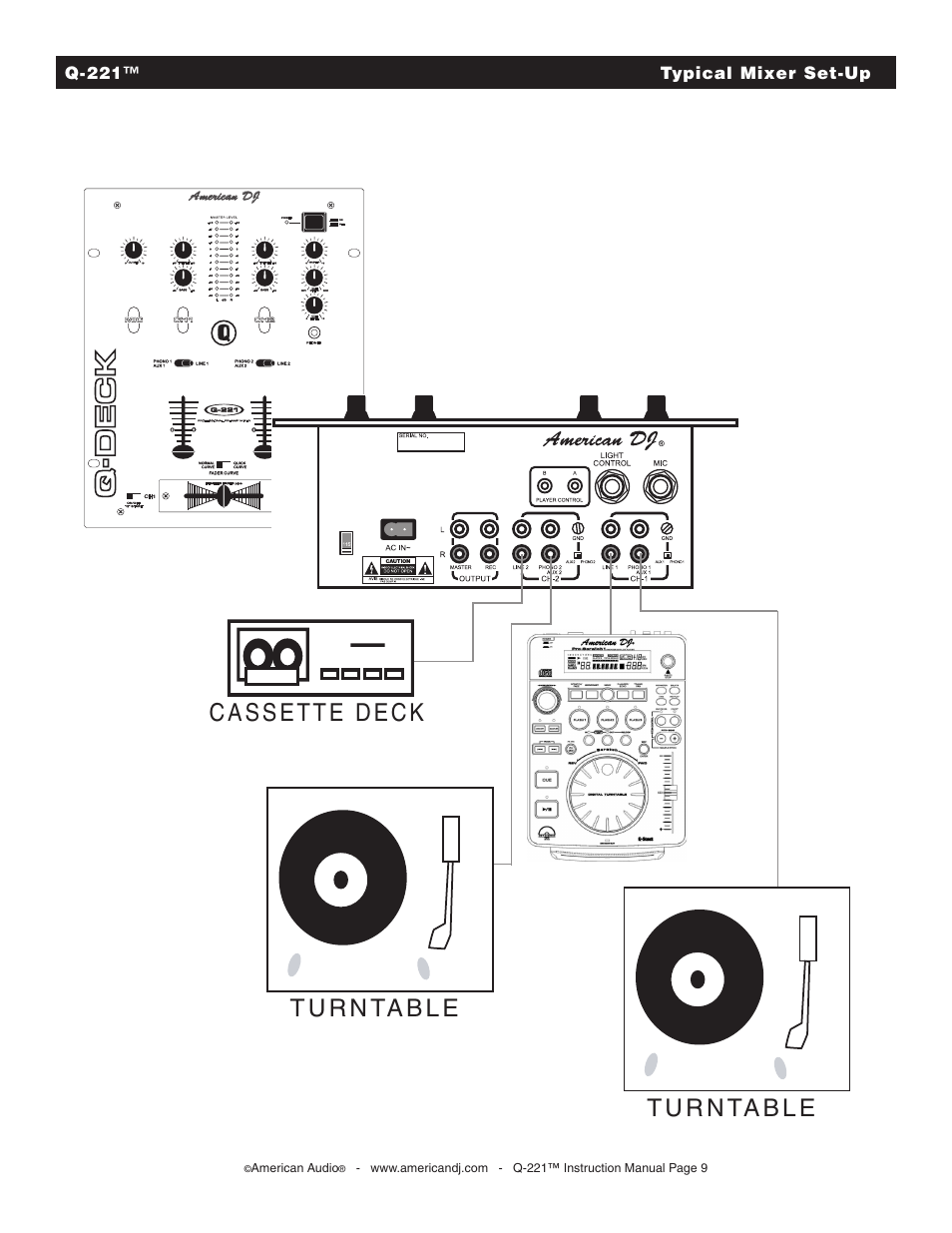 American Audio Q-221 User Manual | Page 9 / 14