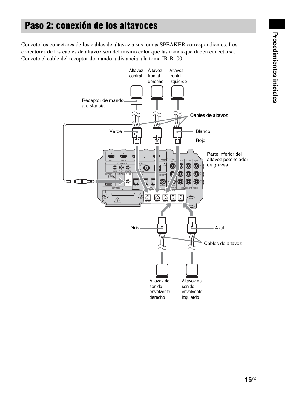 Paso 2: conexión de los altavoces, Pr oc edi m ien tos inic iale s | Sony HT-IS100 User Manual | Page 101 / 172