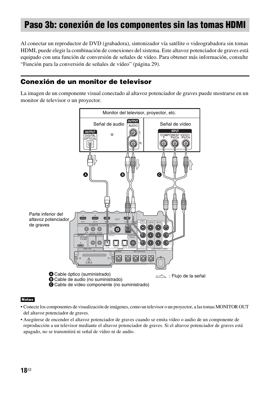 Paso 3b: conexión de los componentes sin, Las tomas hdmi, Conexión de un monitor de televisor | Notas | Sony HT-IS100 User Manual | Page 104 / 172