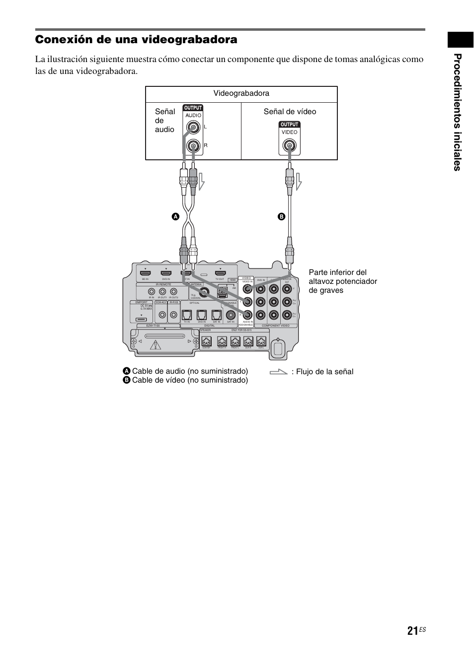 Conexión de una videograbadora, Pr oc edi m ien tos inic iale s | Sony HT-IS100 User Manual | Page 107 / 172