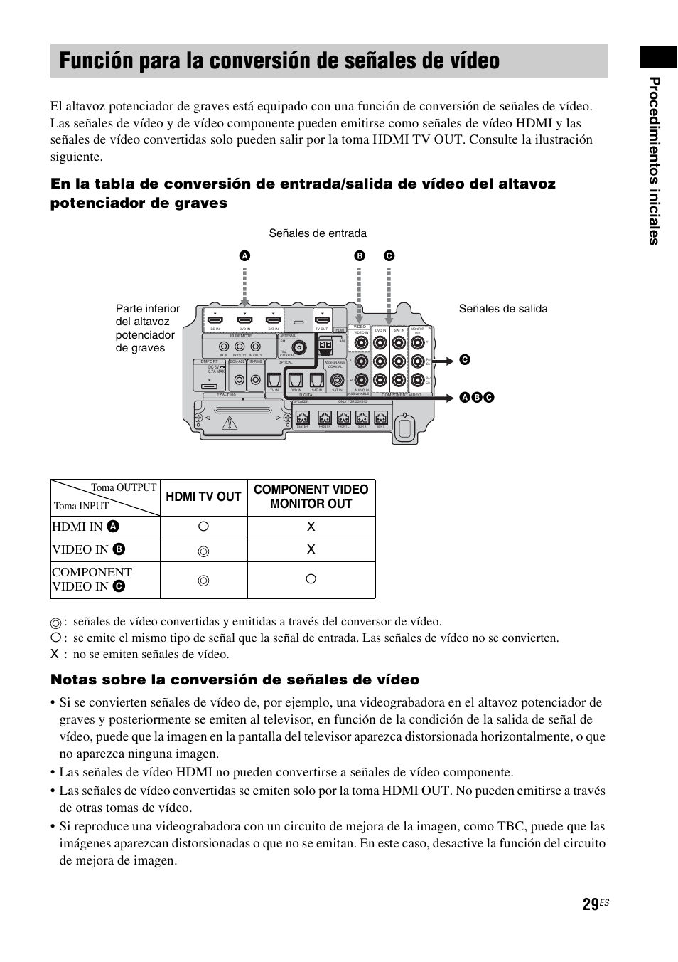 Función para la conversión de señales de vídeo, Función para la conversión de señales de, Vídeo | Pr oc edi m ien tos inic iale s, Notas sobre la conversión de señales de vídeo | Sony HT-IS100 User Manual | Page 115 / 172