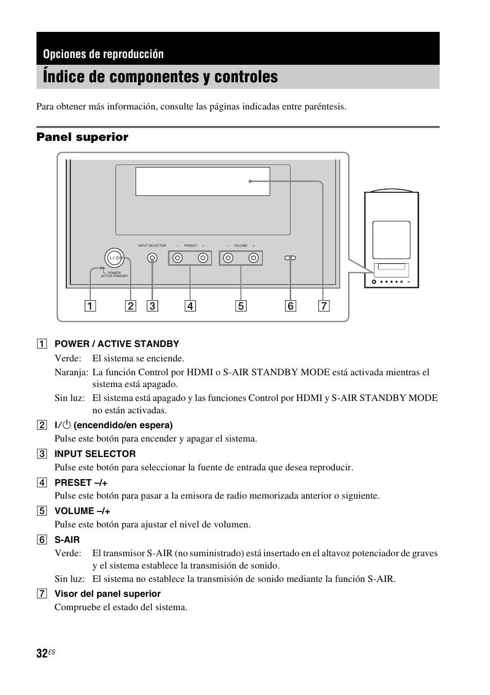 Opciones de reproducción, Índice de componentes y controles, Panel superior | Sony HT-IS100 User Manual | Page 118 / 172