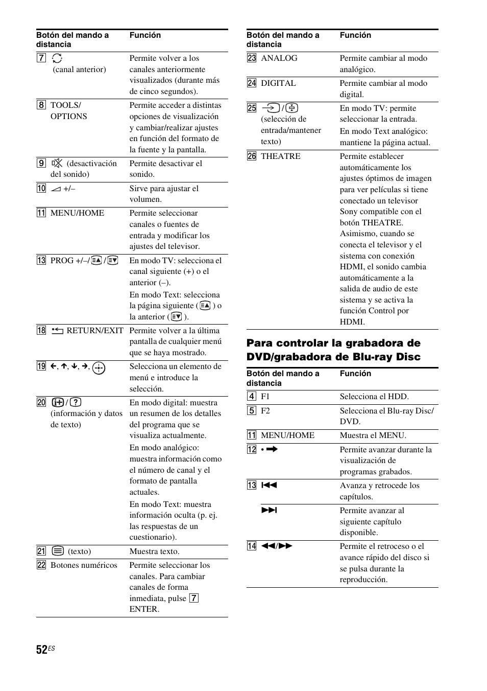 Sony HT-IS100 User Manual | Page 138 / 172