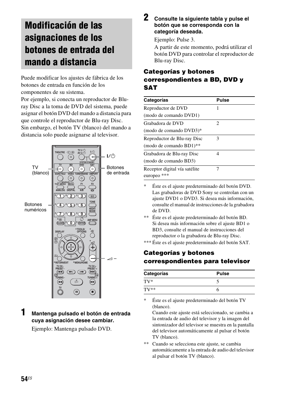 Modificación de las asignaciones de los, Botones de entrada del mando a distancia, Ejemplo: mantenga pulsado dvd | Sony HT-IS100 User Manual | Page 140 / 172