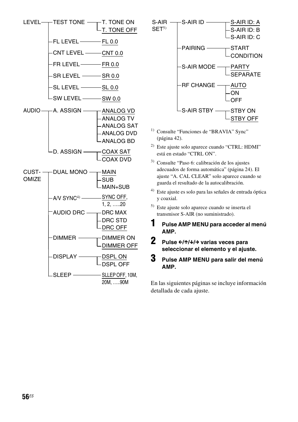 Sony HT-IS100 User Manual | Page 142 / 172