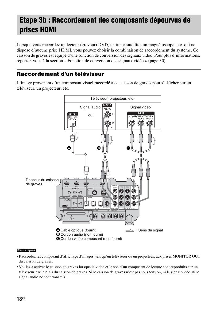 Etape 3b : raccordement des composants, Dépourvus de prises hdmi, Raccordement d’un téléviseur | Remarques | Sony HT-IS100 User Manual | Page 18 / 172
