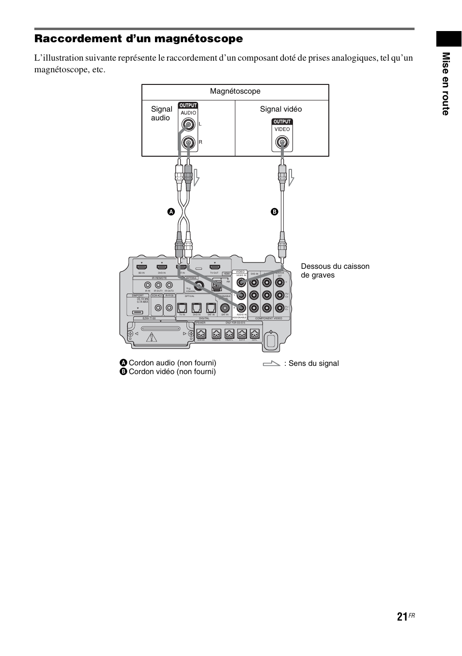 Raccordement d’un magnétoscope | Sony HT-IS100 User Manual | Page 21 / 172