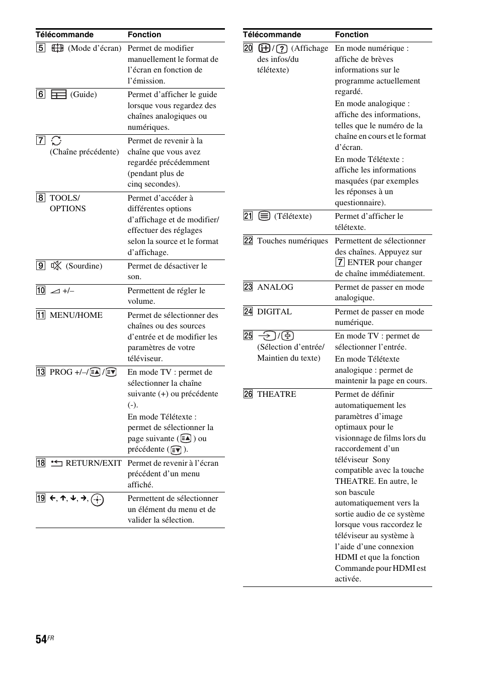 Sony HT-IS100 User Manual | Page 54 / 172