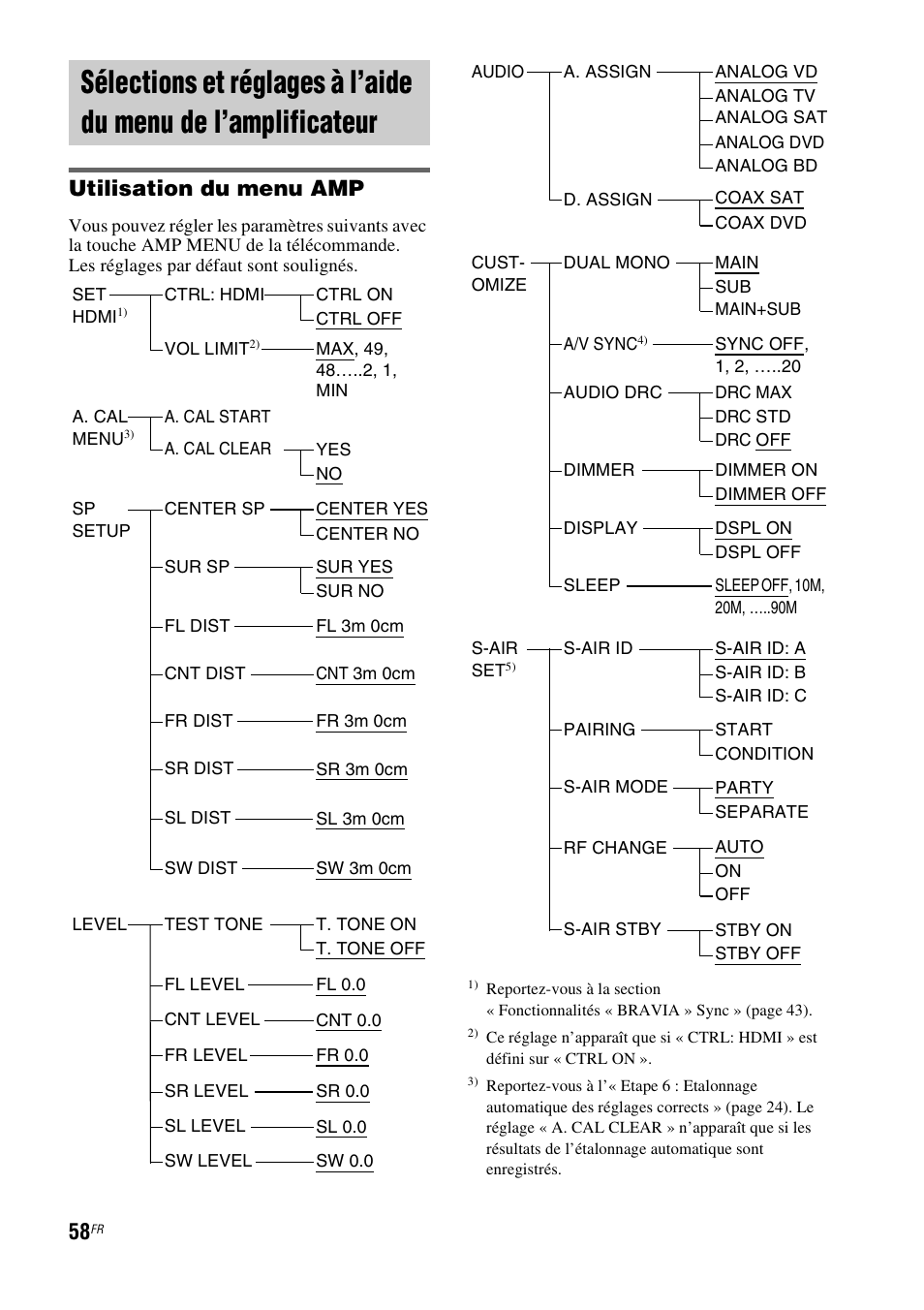 Sélections et réglages à l’aide du menu de, L’amplificateur, Utilisation du menu amp | Sony HT-IS100 User Manual | Page 58 / 172