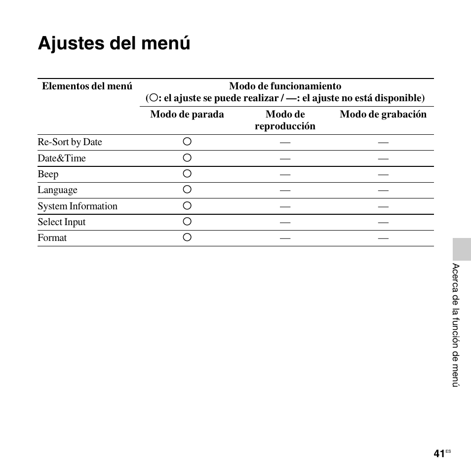 Ajustes del menú | Sony ICD-LX30 User Manual | Page 41 / 63