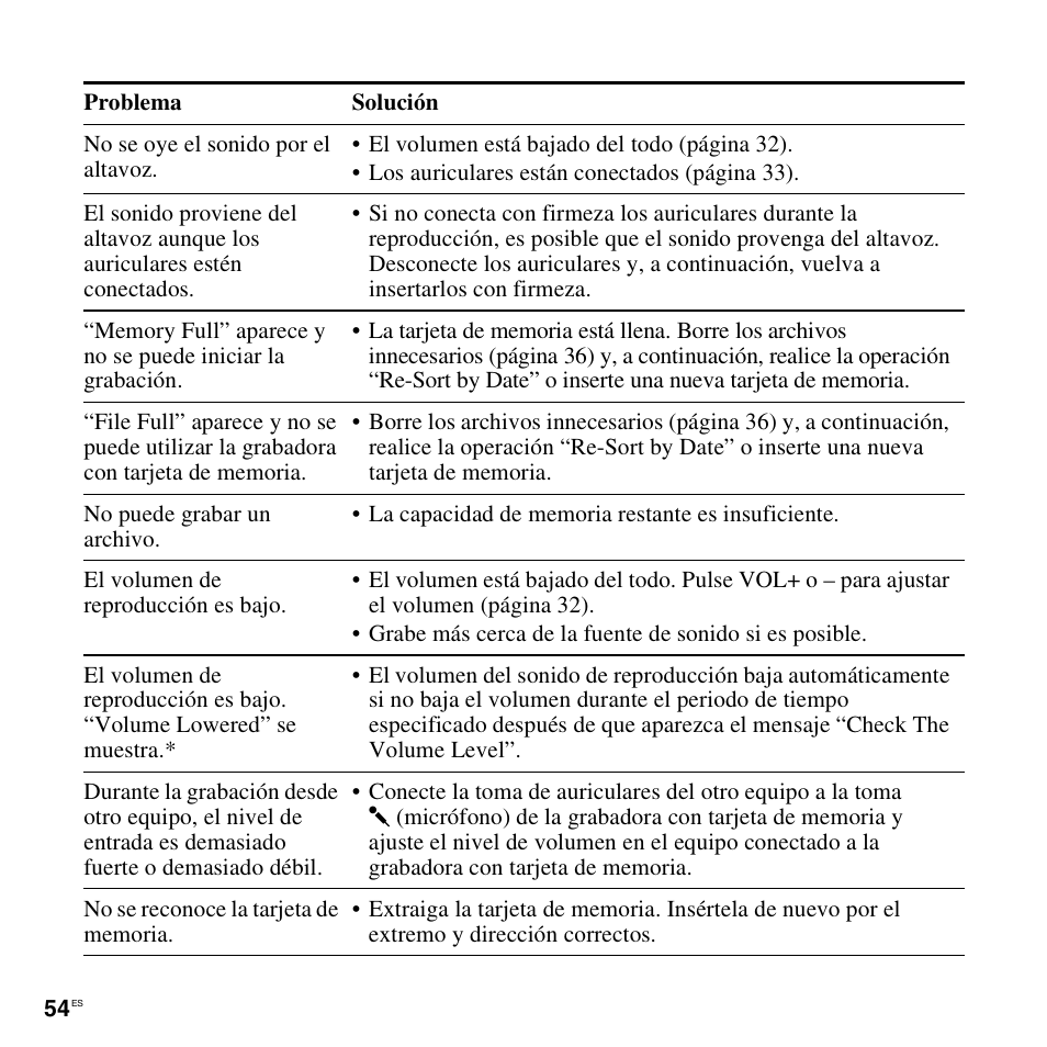 Sony ICD-LX30 User Manual | Page 54 / 63