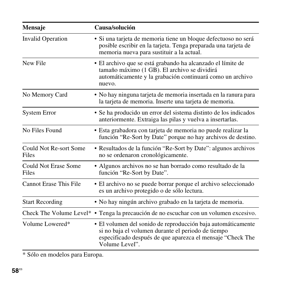 Sony ICD-LX30 User Manual | Page 58 / 63