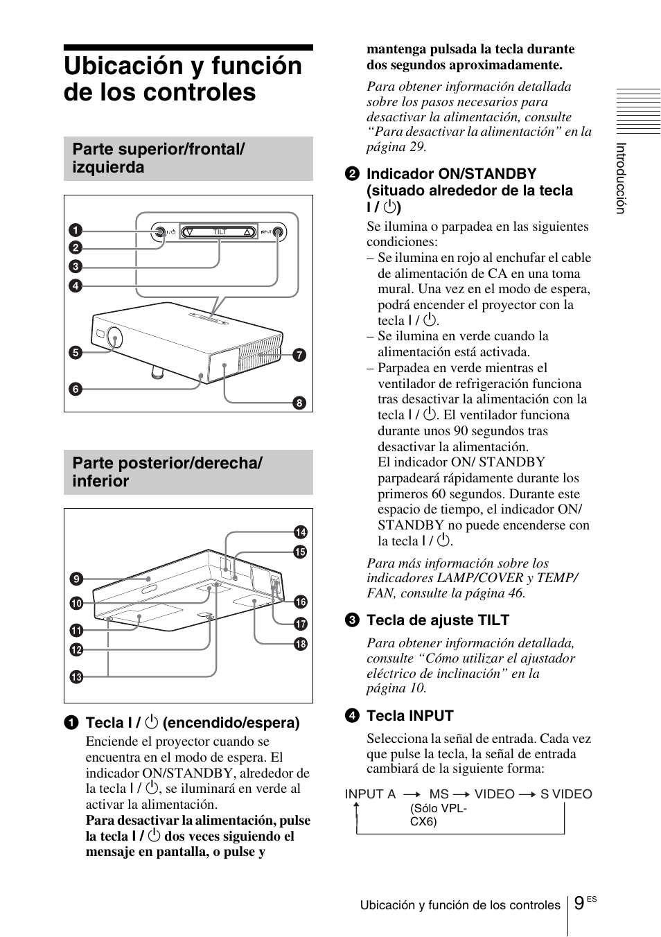 Ubicación y función de los controles, Parte superior/frontal/izquierda, Parte posterior/derecha/inferior | Sony VPL-EX1 User Manual | Page 117 / 164