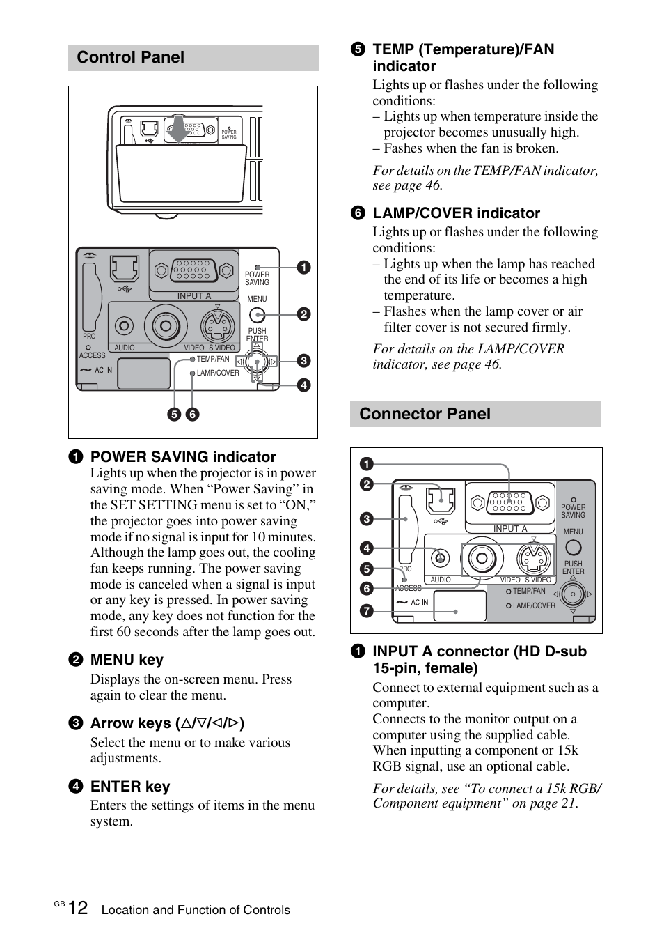 Control panel, Connector panel, 1power saving indicator | 2menu key, 3arrow keys ( f / f / g / g ), 4enter key, 5temp (temperature)/fan indicator, 6lamp/cover indicator, 1input a connector (hd d-sub 15-pin, female), Select the menu or to make various adjustments | Sony VPL-EX1 User Manual | Page 12 / 164
