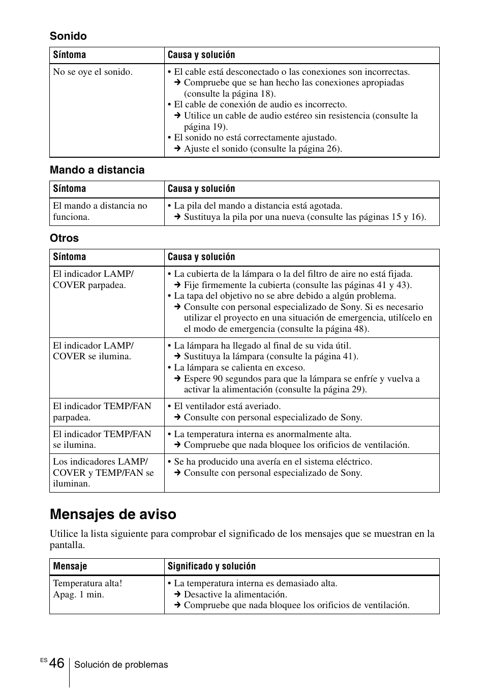 Mensajes de aviso | Sony VPL-EX1 User Manual | Page 154 / 164