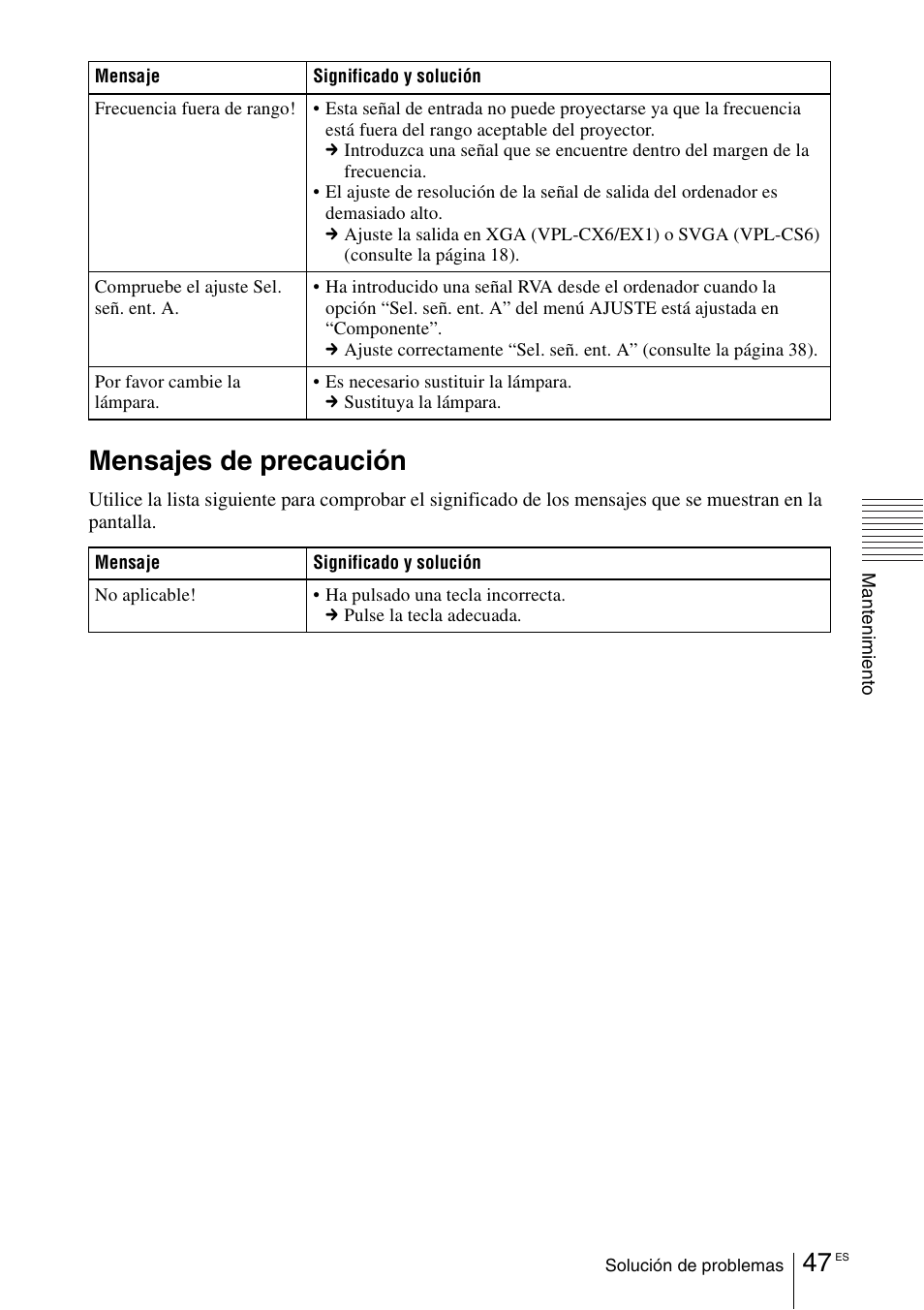 Mensajes de precaución | Sony VPL-EX1 User Manual | Page 155 / 164