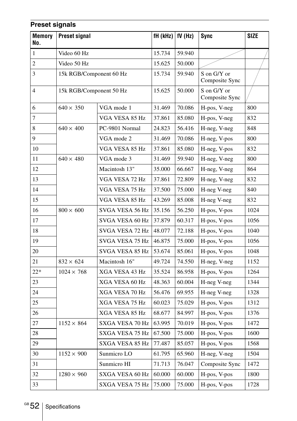 Sony VPL-EX1 User Manual | Page 52 / 164